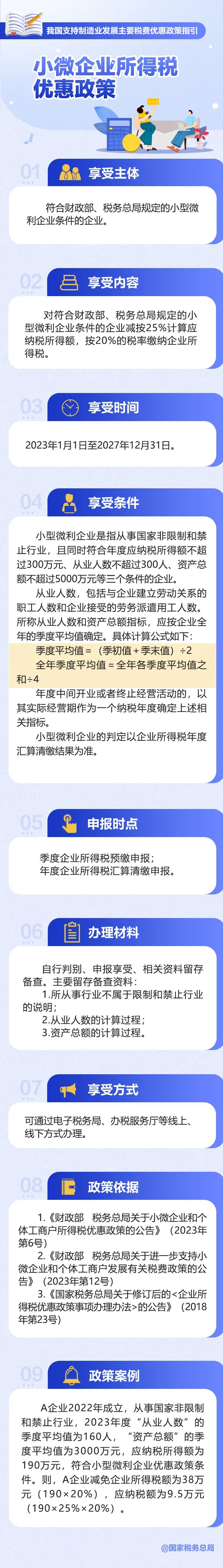 小微企业如何享受所得税优惠政策？收好这张图