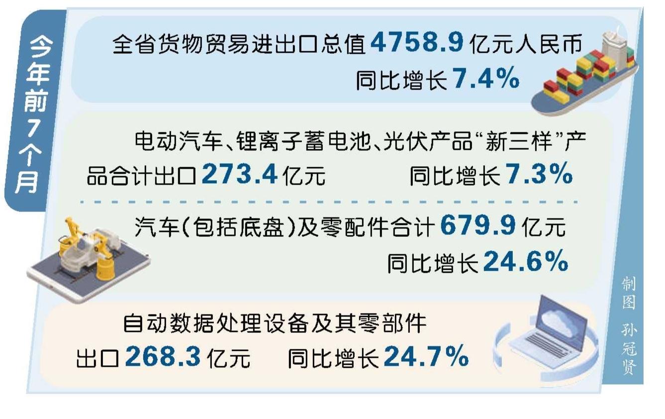 外贸再进位：产业优势锻造“爆发力”