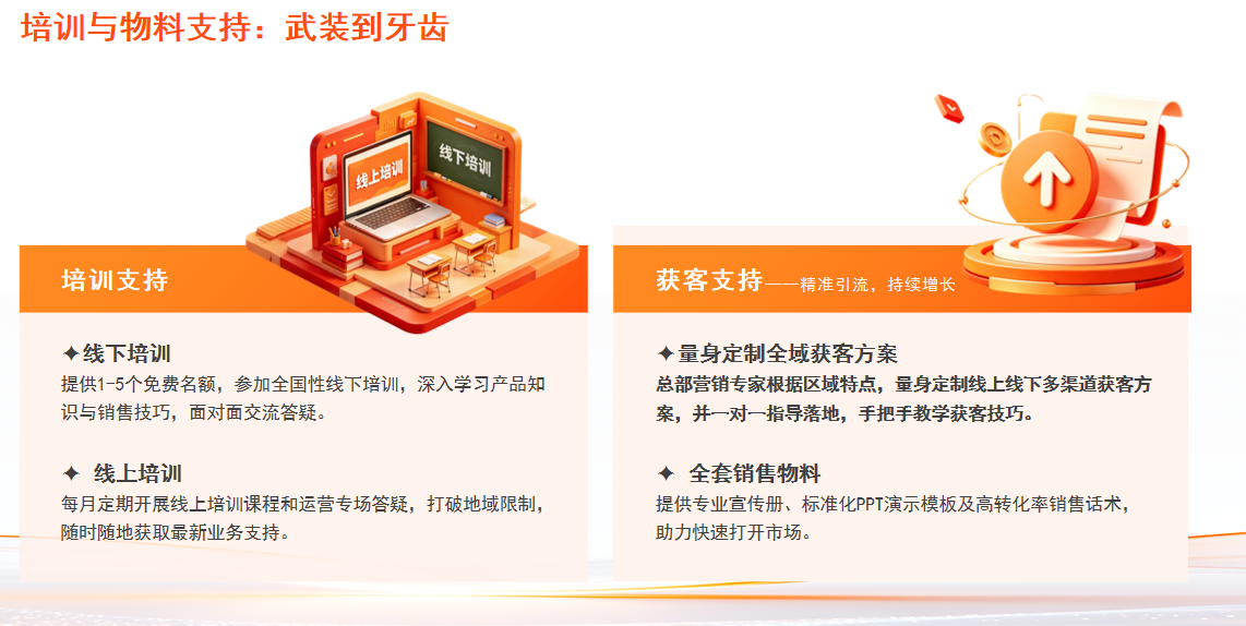 成美AI合作政策说明