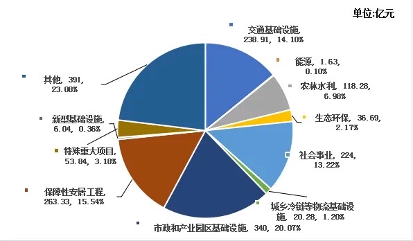 前三季度安徽发行政府债券2973.4亿元
