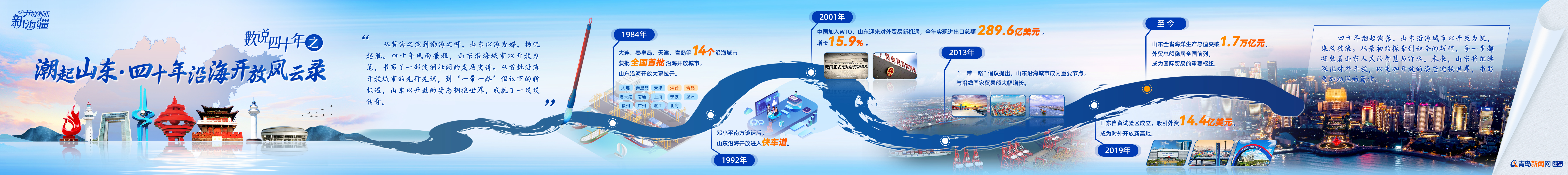 数说四十年| 潮起山东·四十年沿海开放风云录
