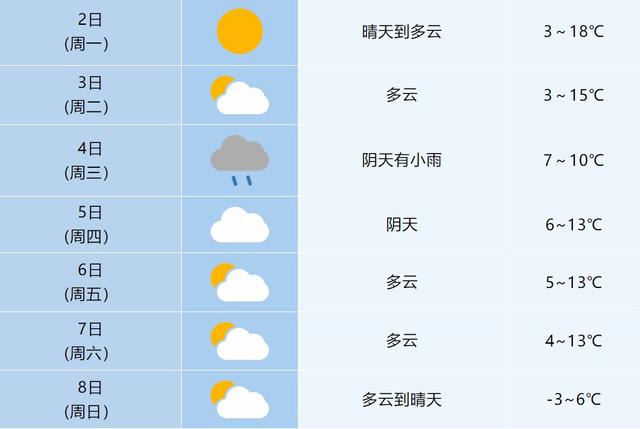大跳水！最低-5℃！安徽人抓紧准备