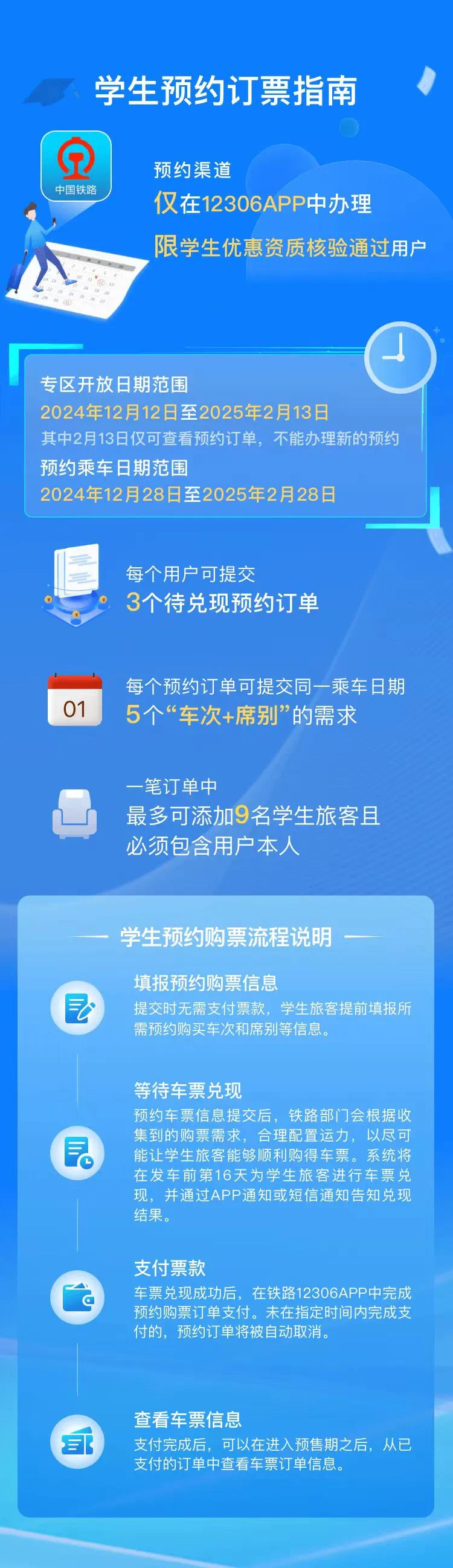 长三角铁路2025年寒假学生票预售期外预约服务上线