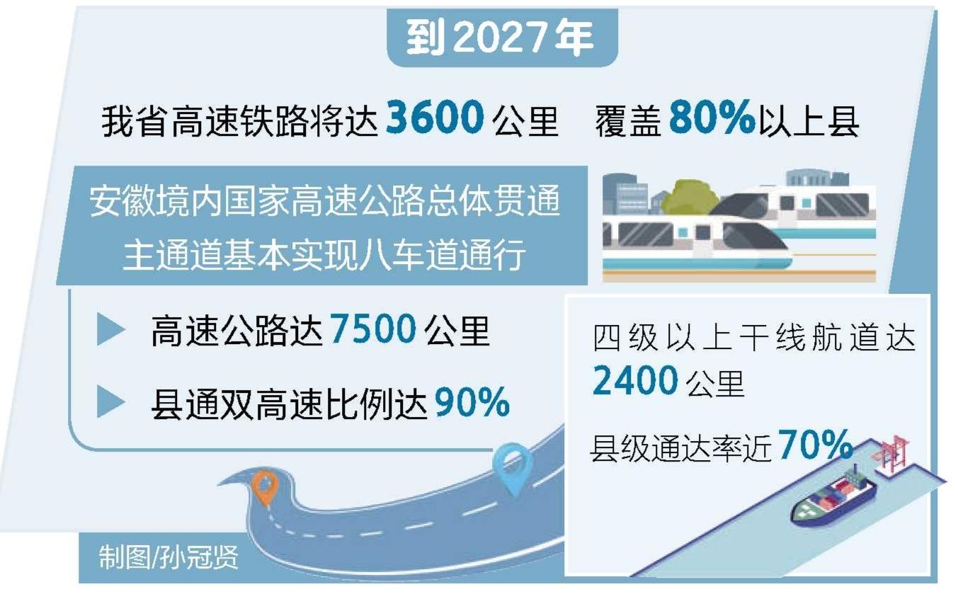 综合交通能级提升确定“路线图”
