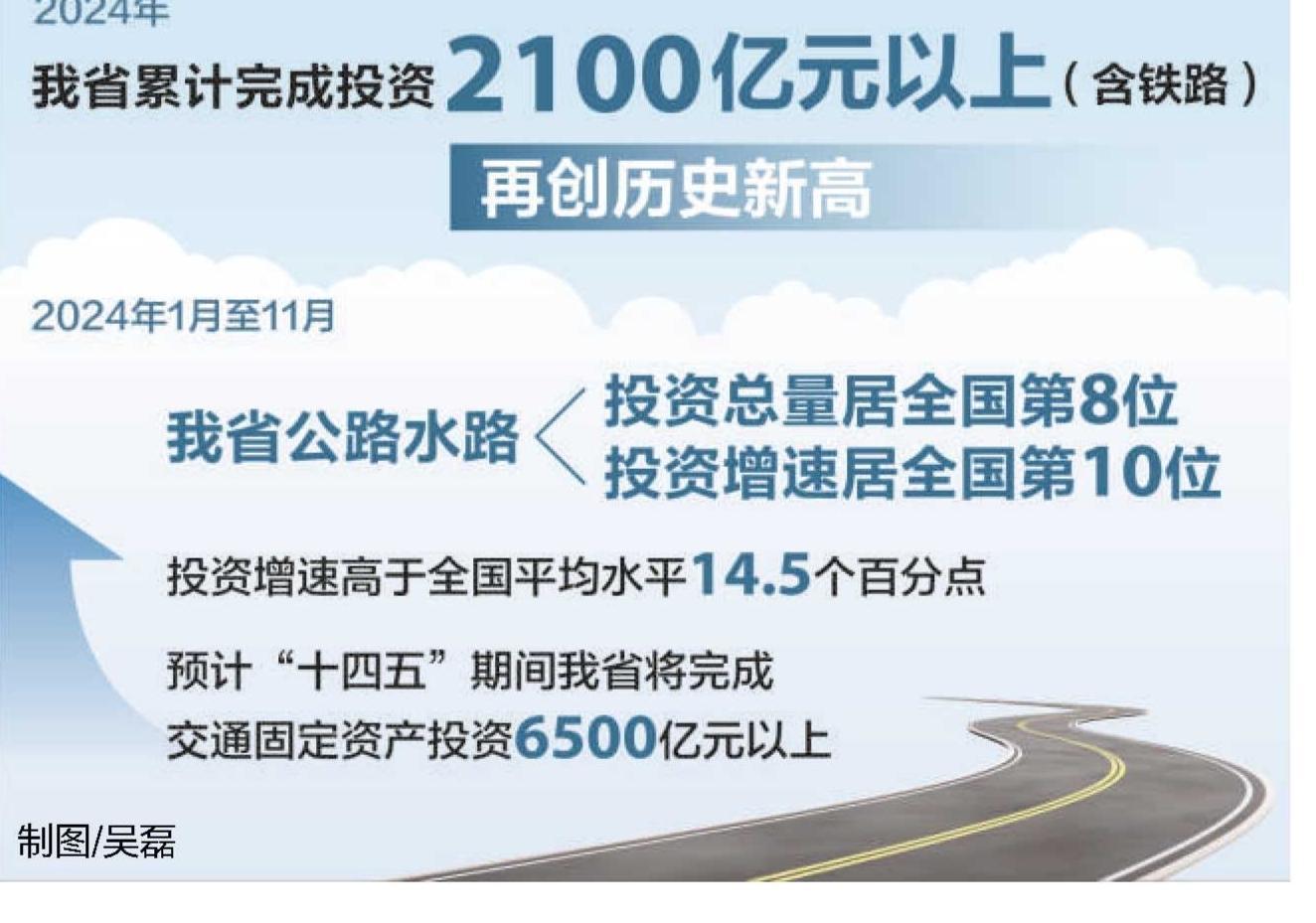 安徽省交通投资“十四五”目标提前完成