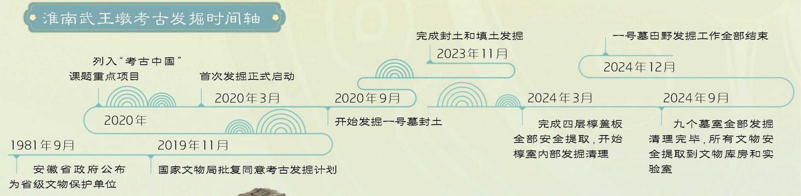 【文化中国行】让“武王墩”绽放新光彩