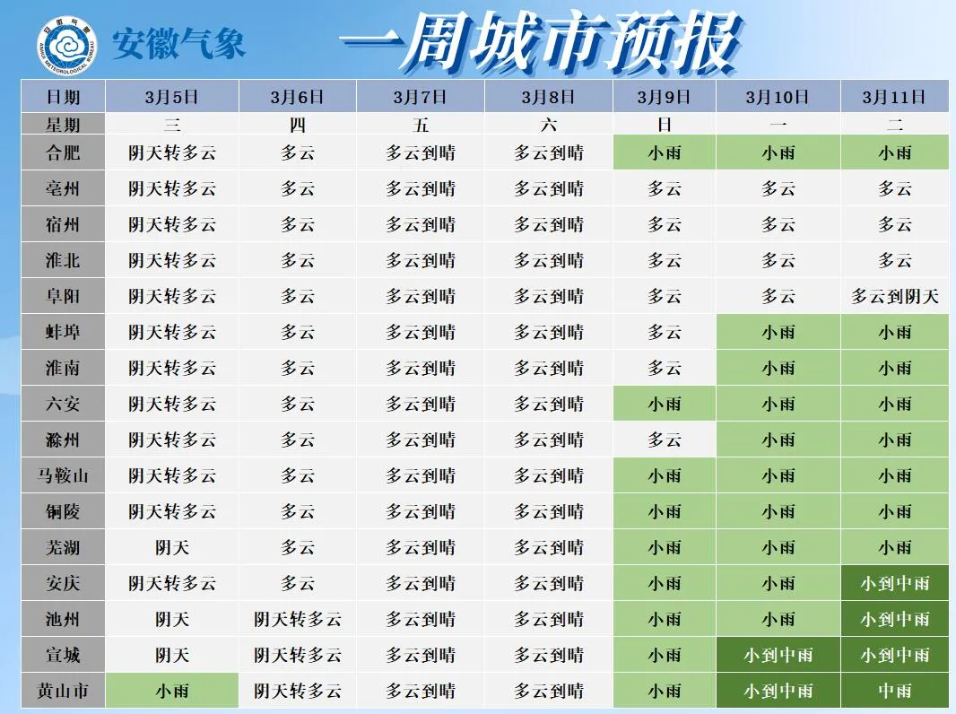 今天16时7分！“惊蛰”来了！安徽升温时间确定