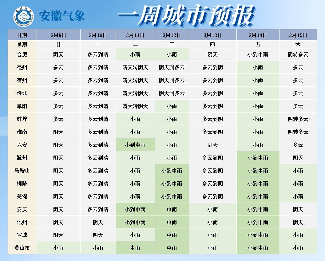 最新天气预报发布 安徽即将迎来雨雪冷空气