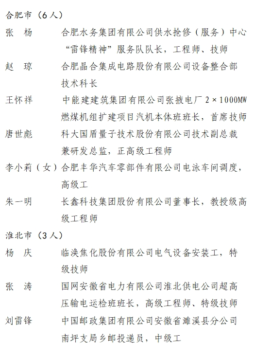 “五一”前夕 安徽79人受表彰！