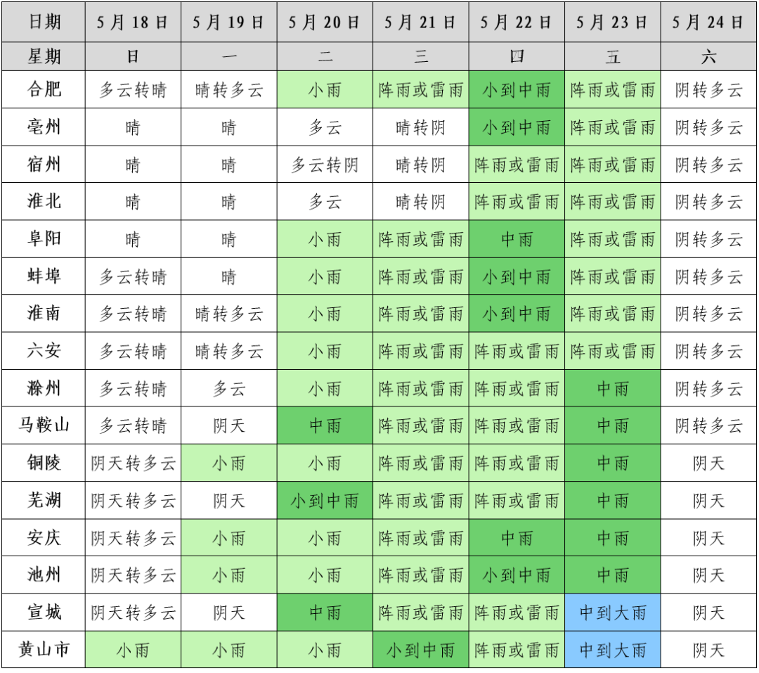局部超38℃！5月19日-21日沿淮淮北气温回升明显
