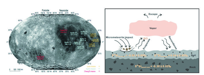 中国科大发布月壤研究新进展