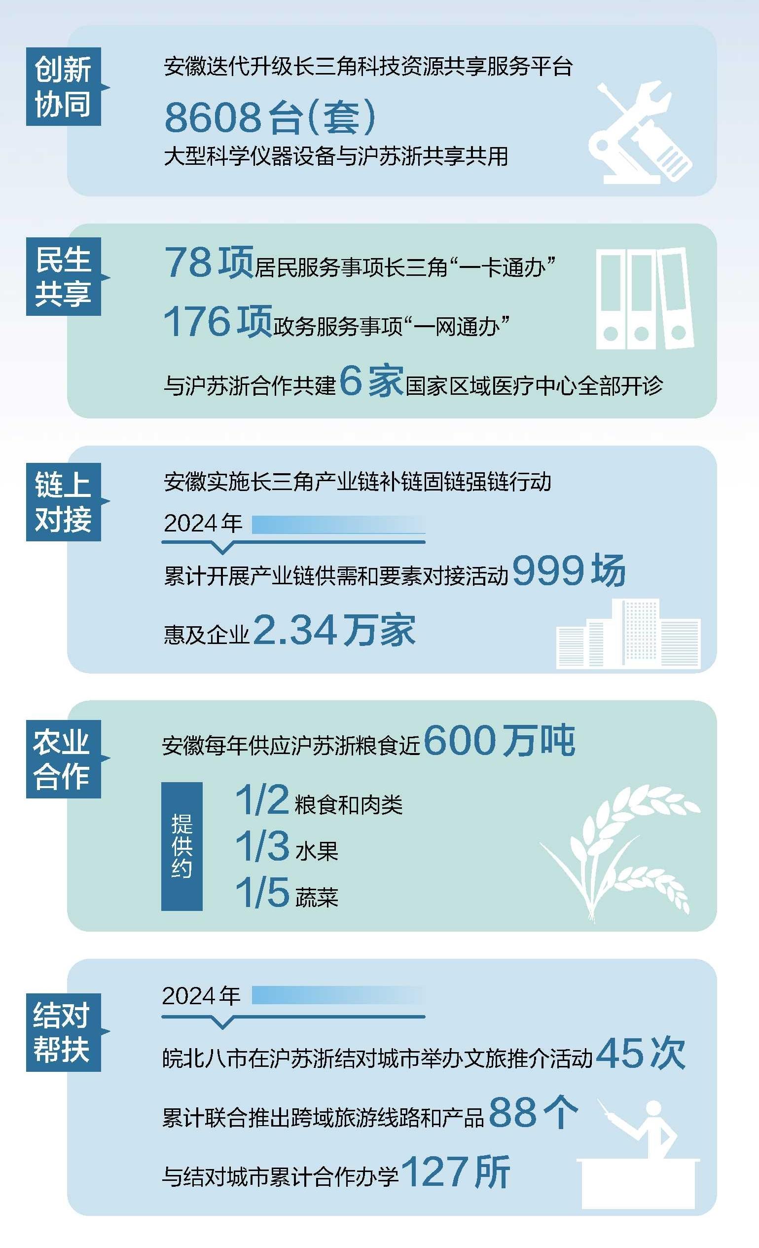 【推进长三角一体化发展】把握最大红利 激发最强动能