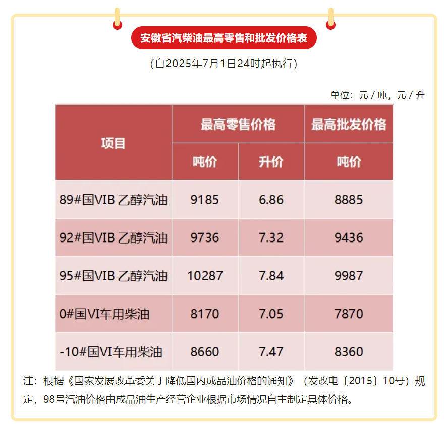 昨夜24时成品油价格上调