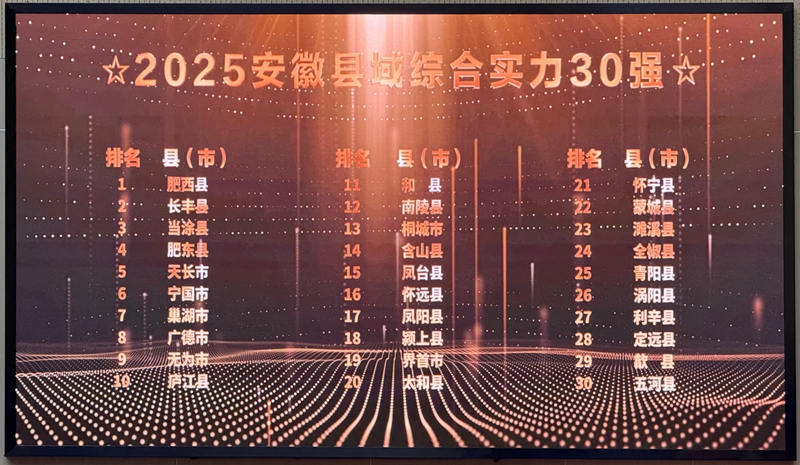 中安观察 | 在充满活力的安徽县城版图上 透视县域经济发展密码