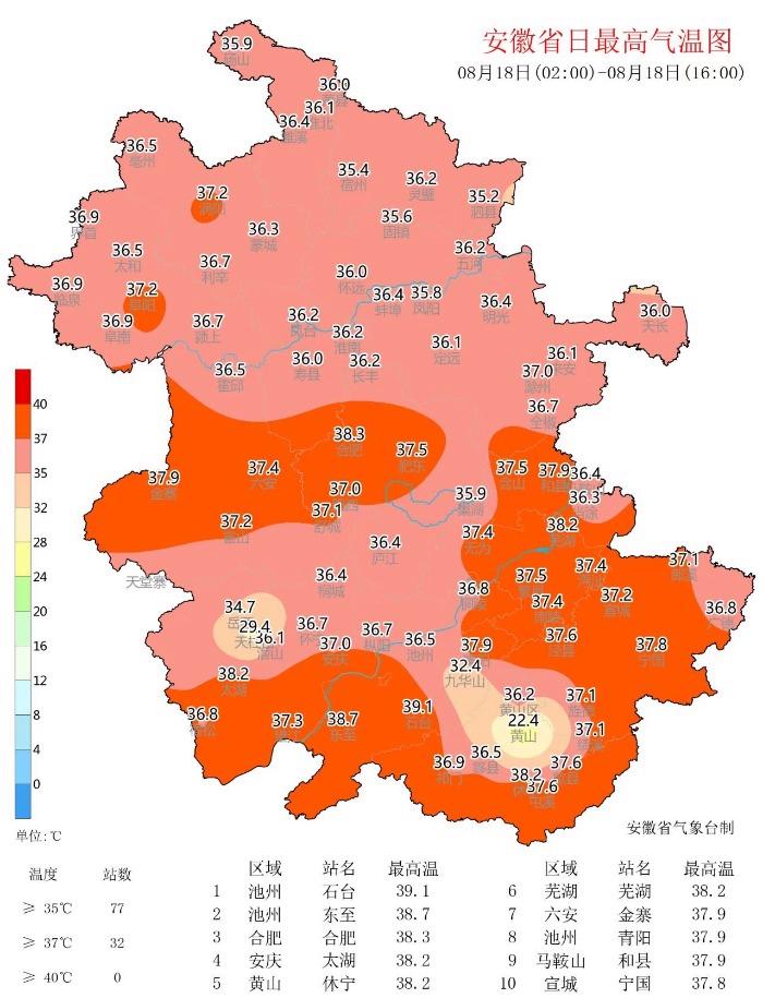 今日出伏，暑热不“打烊”！安徽未来有持续高温天