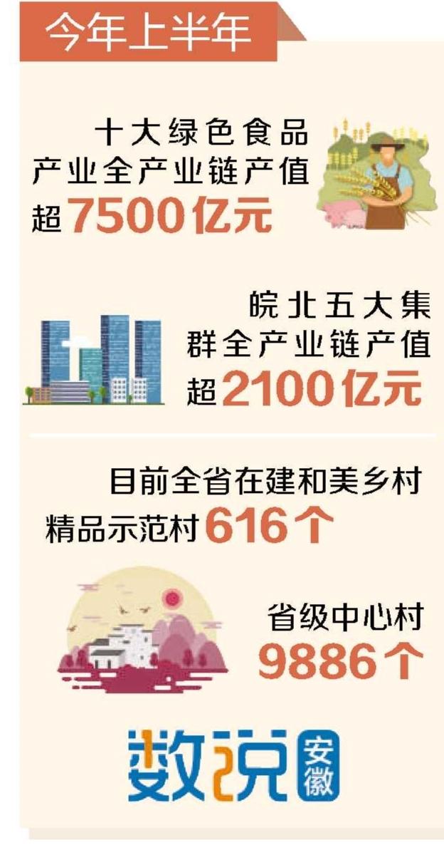 辉煌“十四五” 奋力往前赶 | 和美乡村绘新景