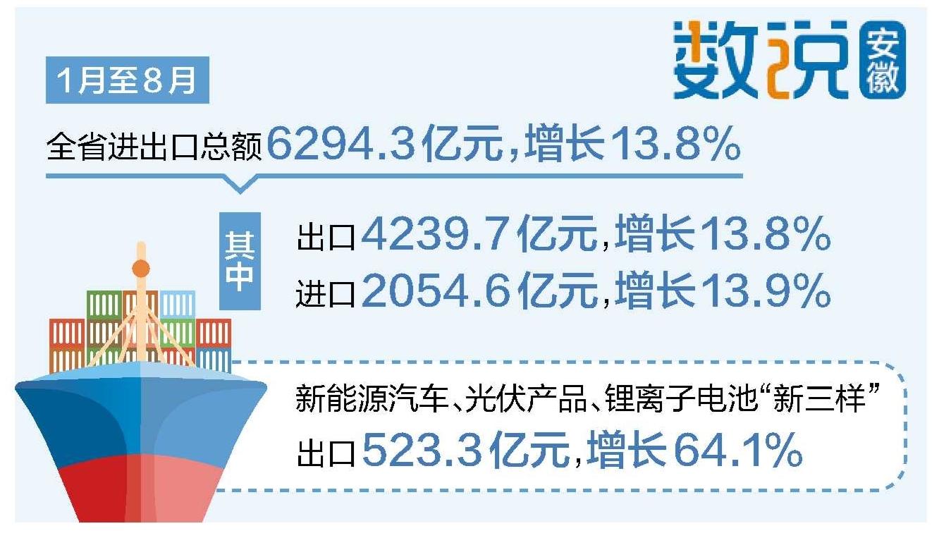 辉煌“十四五” 奋力往前赶 | 外贸跑出“上扬曲线”