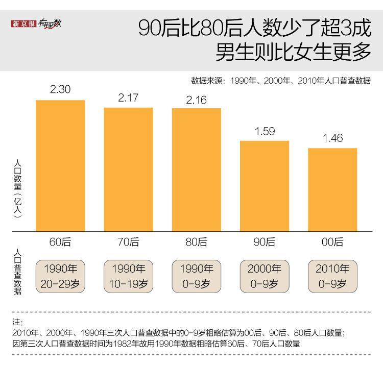 2020年第一批90后步入而立之年 这一代有多不一样？