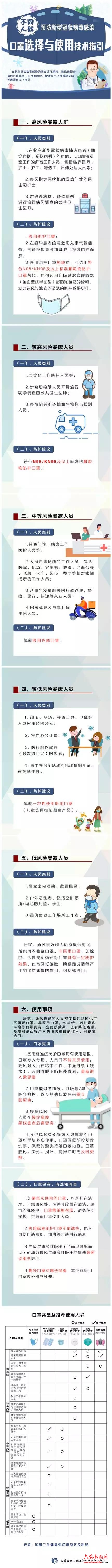 一图教会你如何选择使用口罩