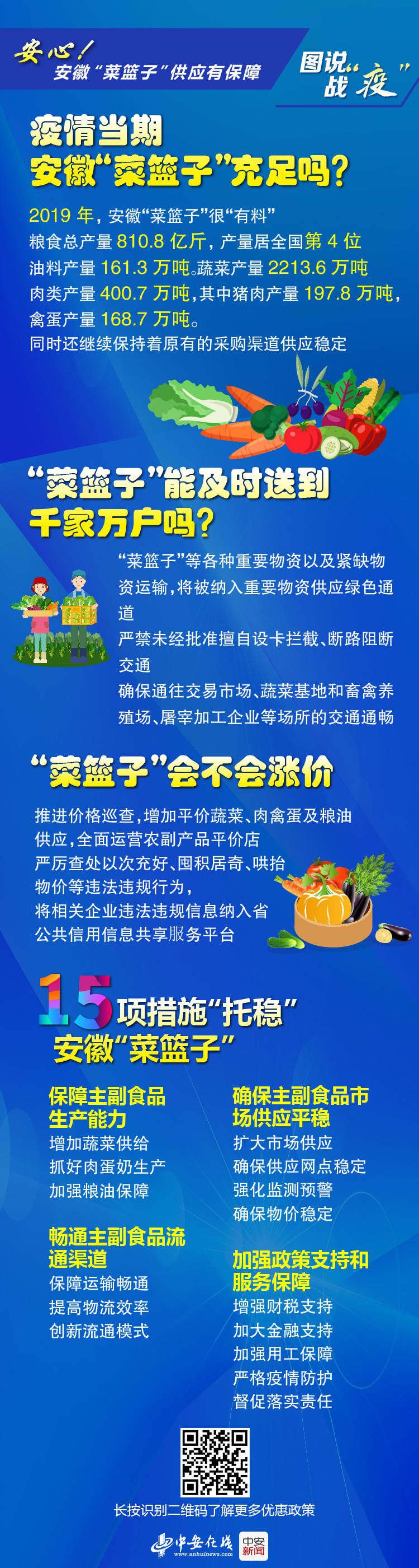 【图说战“疫”】安心！安徽“菜篮子”供应有保障